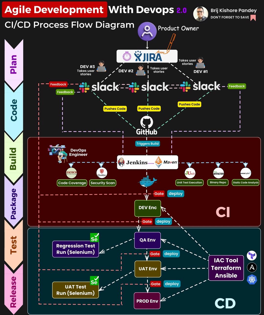 sdlc