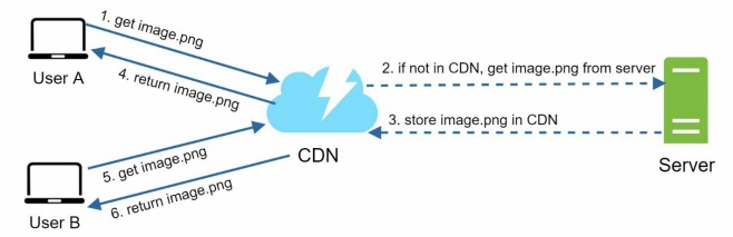 cdn-server
