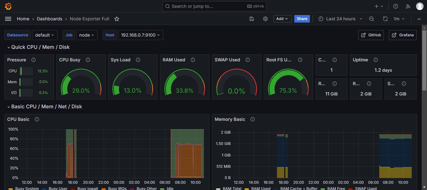 node-exporter-full