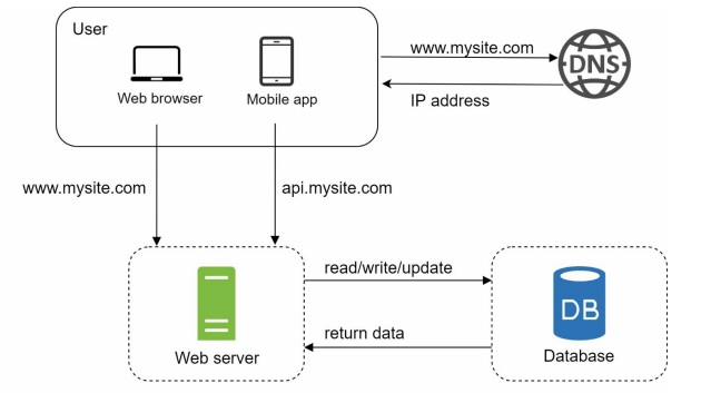 database-server
