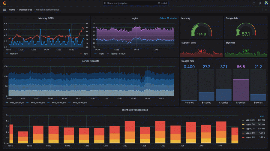 grafana-dashboard