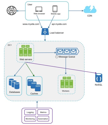 logging-metrics-automation