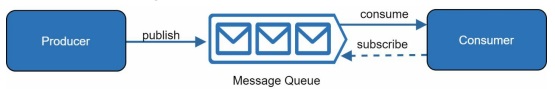 message-queue