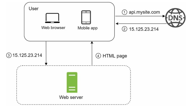 single-server